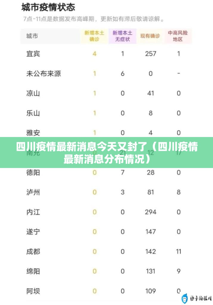 四川疫情最新消息今天又封了（四川疫情最新消息分布情况）