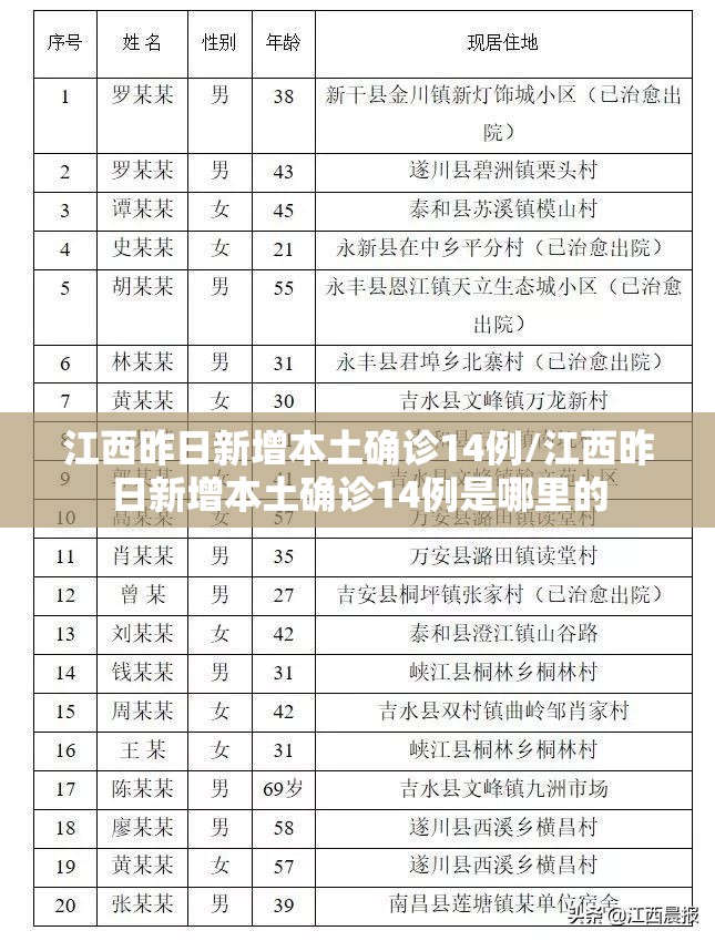 江西昨日新增本土确诊14例/江西昨日新增本土确诊14例是哪里的