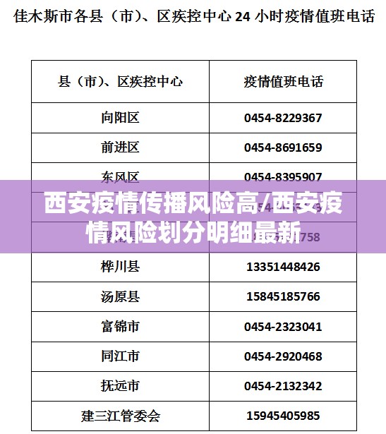 西安疫情传播风险高/西安疫情风险划分明细最新