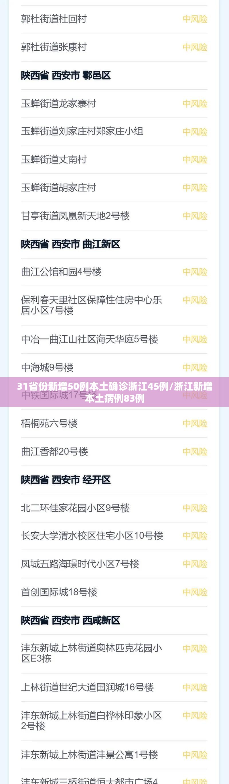 31省份新增50例本土确诊浙江45例/浙江新增本土病例83例