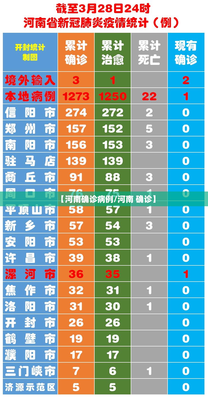 【河南确诊病例/河南 确诊】