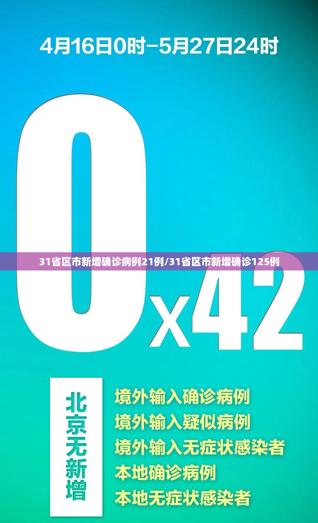 31省区市新增确诊病例21例/31省区市新增确诊125例