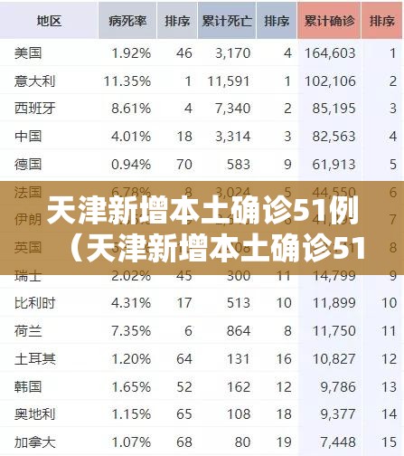 天津新增本土确诊51例（天津新增本土确诊51例病例）
