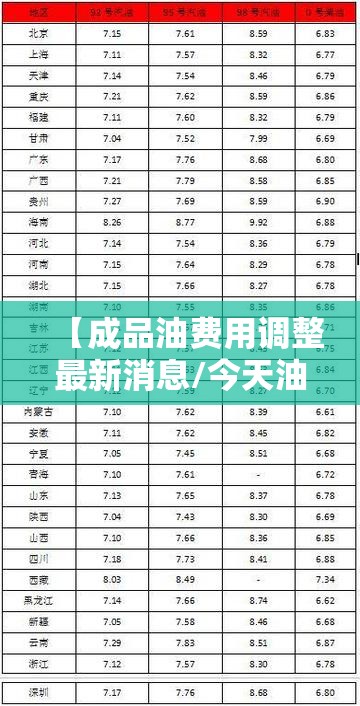 【成品油费用调整最新消息/今天油价最新消息】