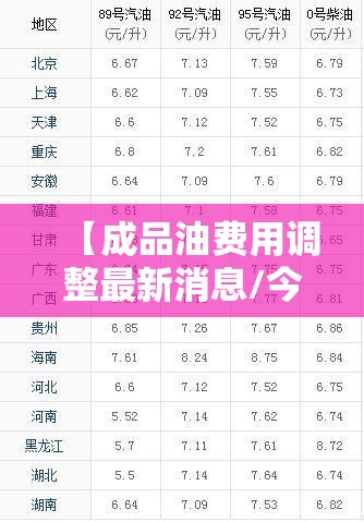【成品油费用调整最新消息/今天油价最新消息】