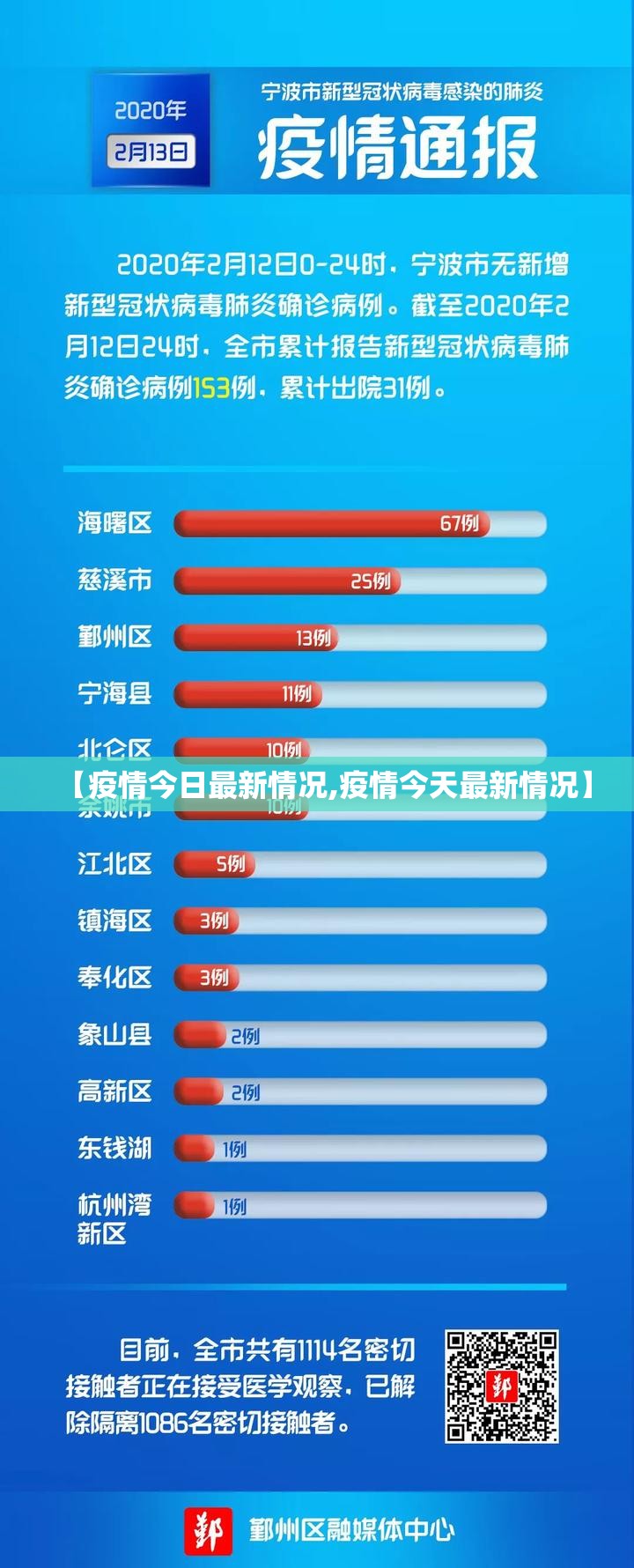 【疫情今日最新情况,疫情今天最新情况】
