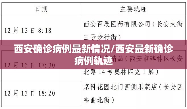 西安确诊病例最新情况/西安最新确诊病例轨迹