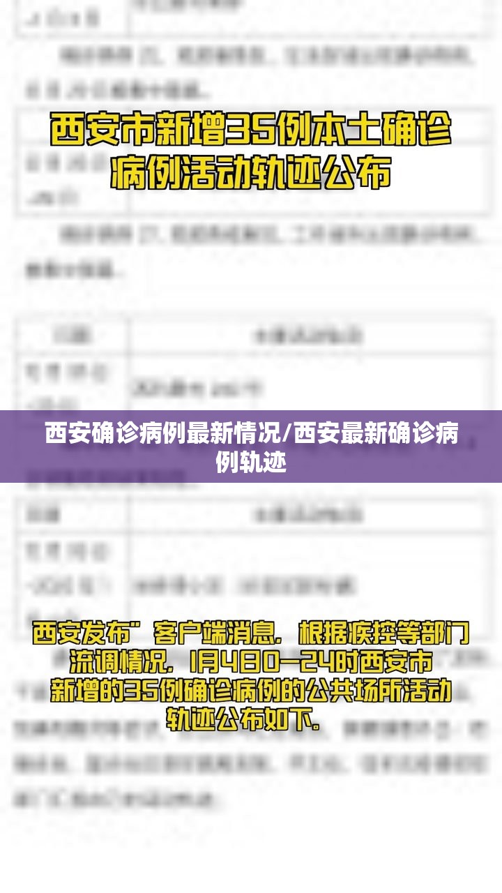 西安确诊病例最新情况/西安最新确诊病例轨迹