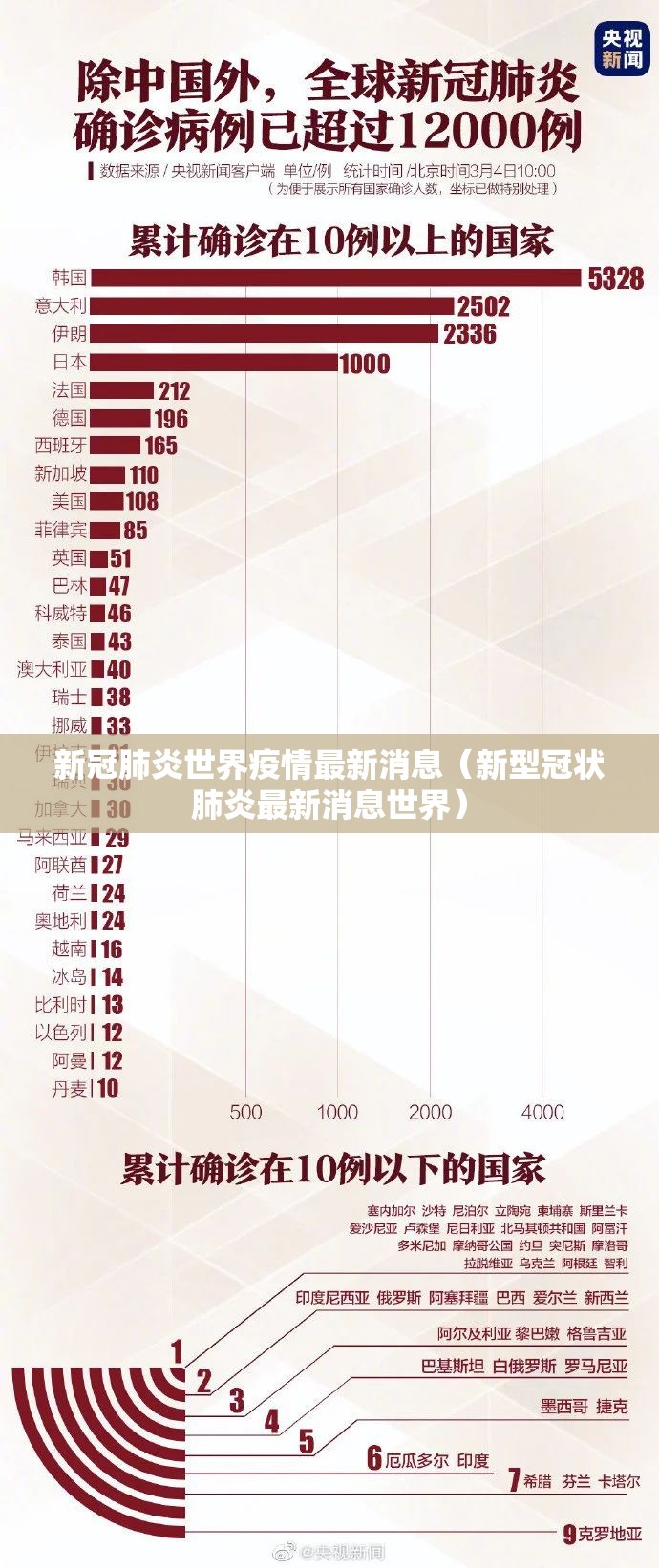 新冠肺炎世界疫情最新消息（新型冠状肺炎最新消息世界）