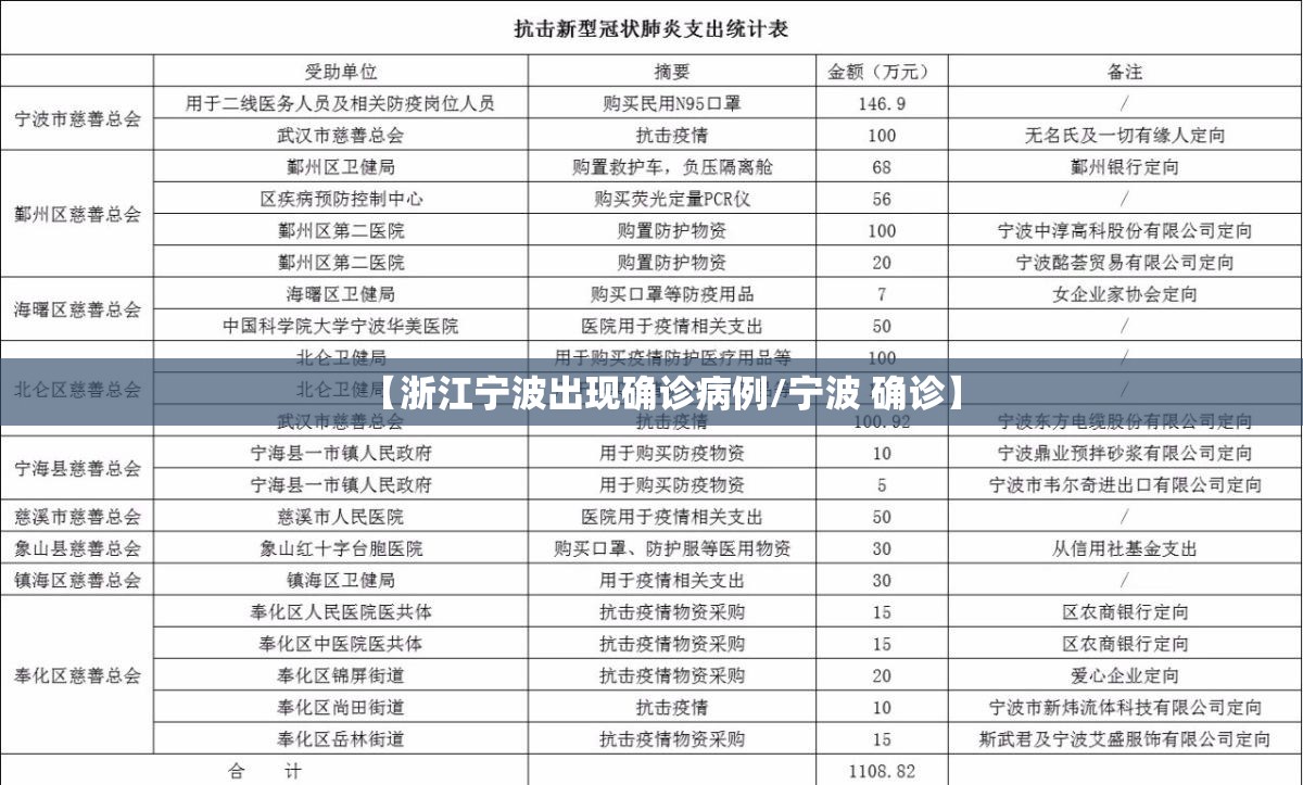 【浙江宁波出现确诊病例/宁波 确诊】