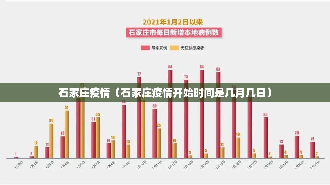 石家庄疫情（石家庄疫情开始时间是几月几日）