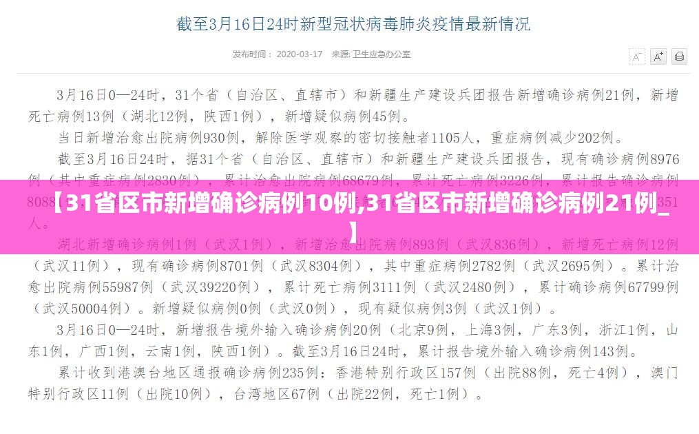 【31省区市新增确诊病例10例,31省区市新增确诊病例21例_】