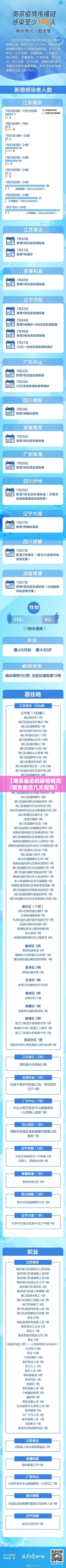 【南京最近的疫情情况/南京最近几天疫情】