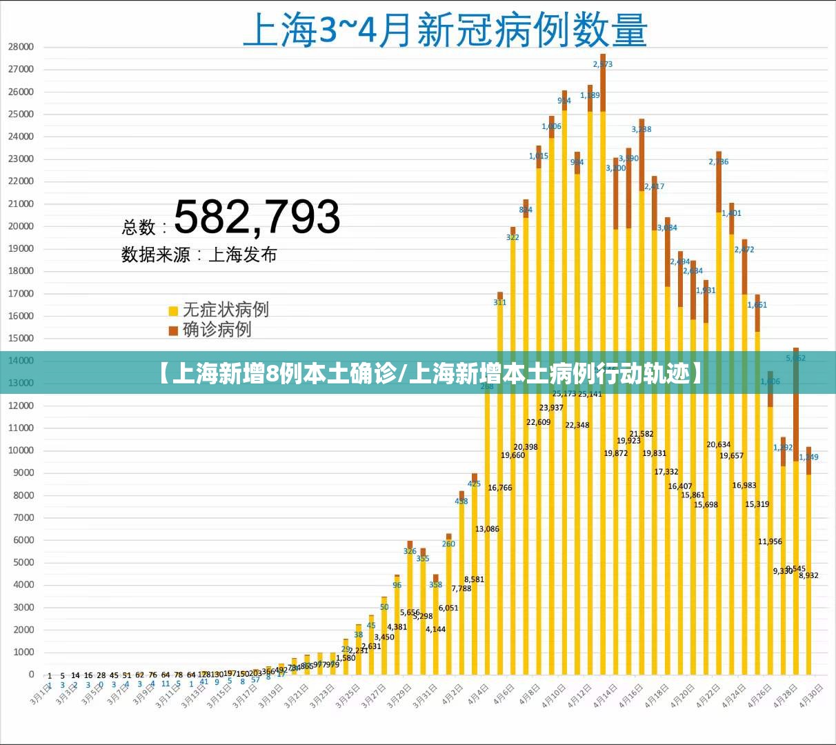 【上海新增8例本土确诊/上海新增本土病例行动轨迹】