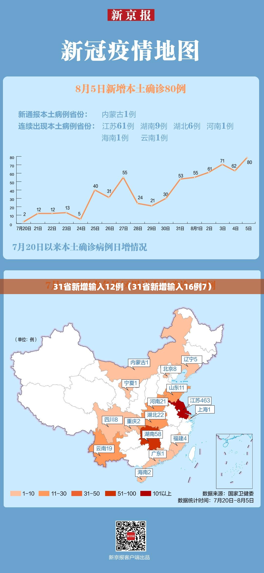 31省新增输入12例（31省新增输入16例7）