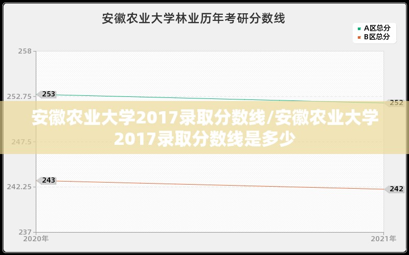 安徽农业大学2017录取分数线/安徽农业大学2017录取分数线是多少