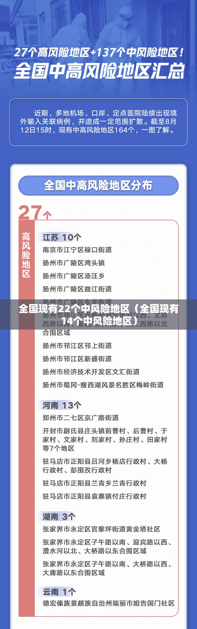 全国现有22个中风险地区(全国现有14个中风险地区) 全国现有22个中风险地区(全国现有14个中风险地区)