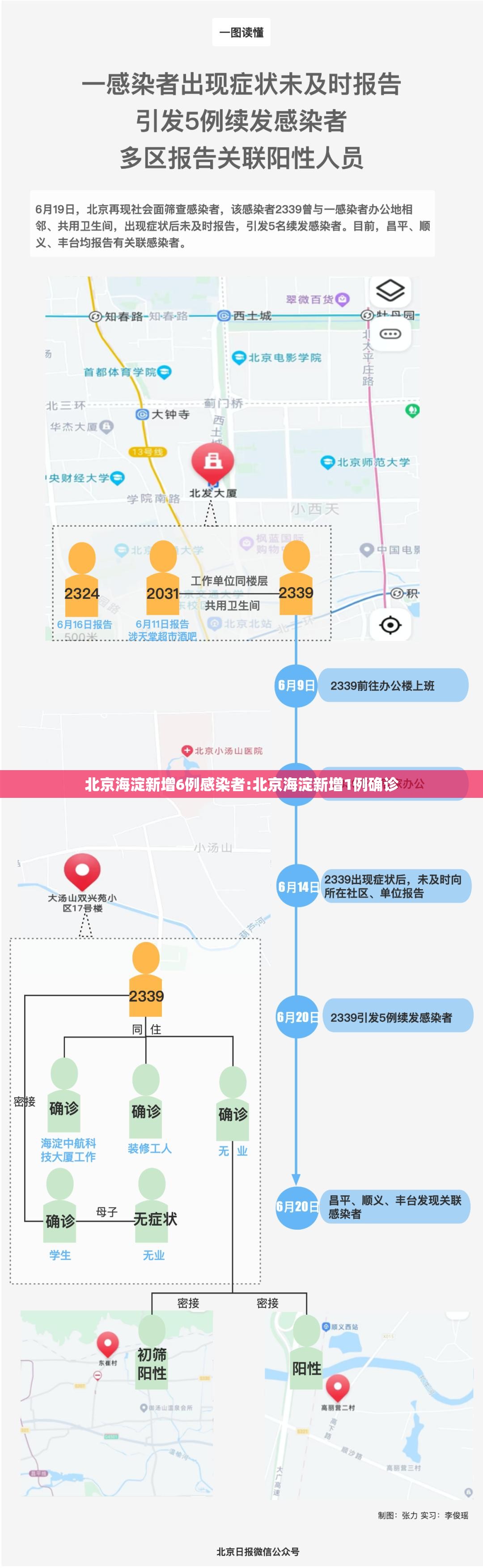 北京海淀新增6例感染者:北京海淀新增1例确诊