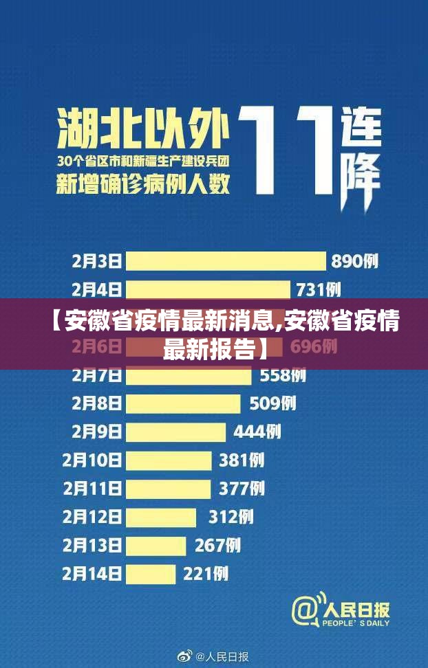 【安徽省疫情最新消息,安徽省疫情最新报告】