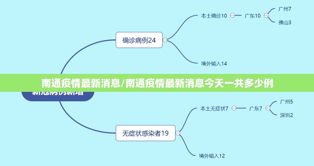 南通疫情最新消息/南通疫情最新消息今天一共多少例 南通疫情最新消息/南通疫情最新消息今天一共多少例