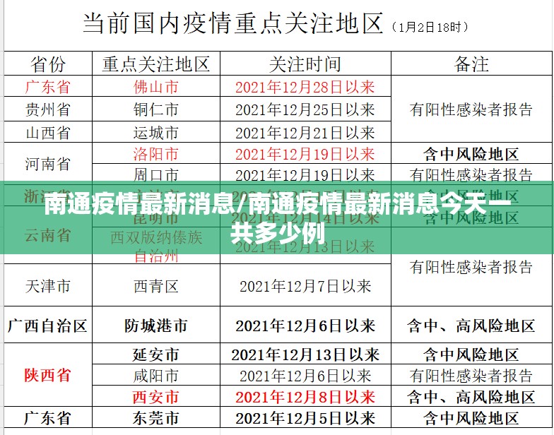 南通疫情最新消息/南通疫情最新消息今天一共多少例 南通疫情最新消息/南通疫情最新消息今天一共多少例