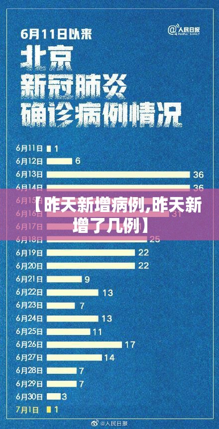 【昨天新增病例,昨天新增了几例】 【昨天新增病例,昨天新增了几例】