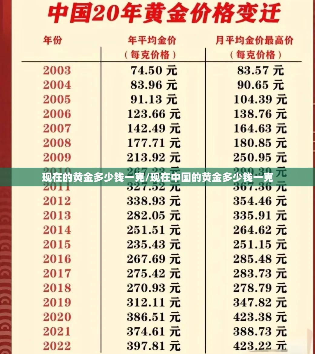 现在的黄金多少钱一克/现在中国的黄金多少钱一克