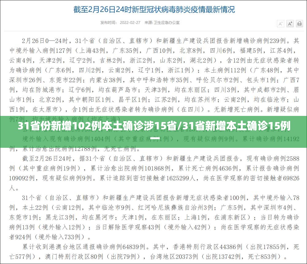 31省份新增102例本土确诊涉15省/31省新增本土确诊15例 一