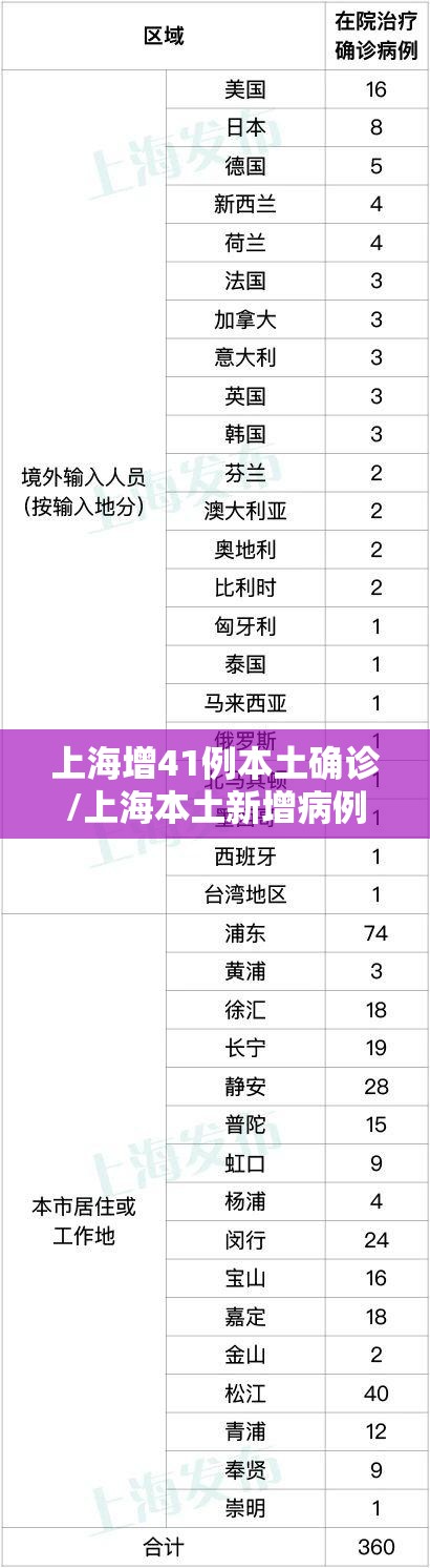 上海增41例本土确诊/上海本土新增病例轨迹