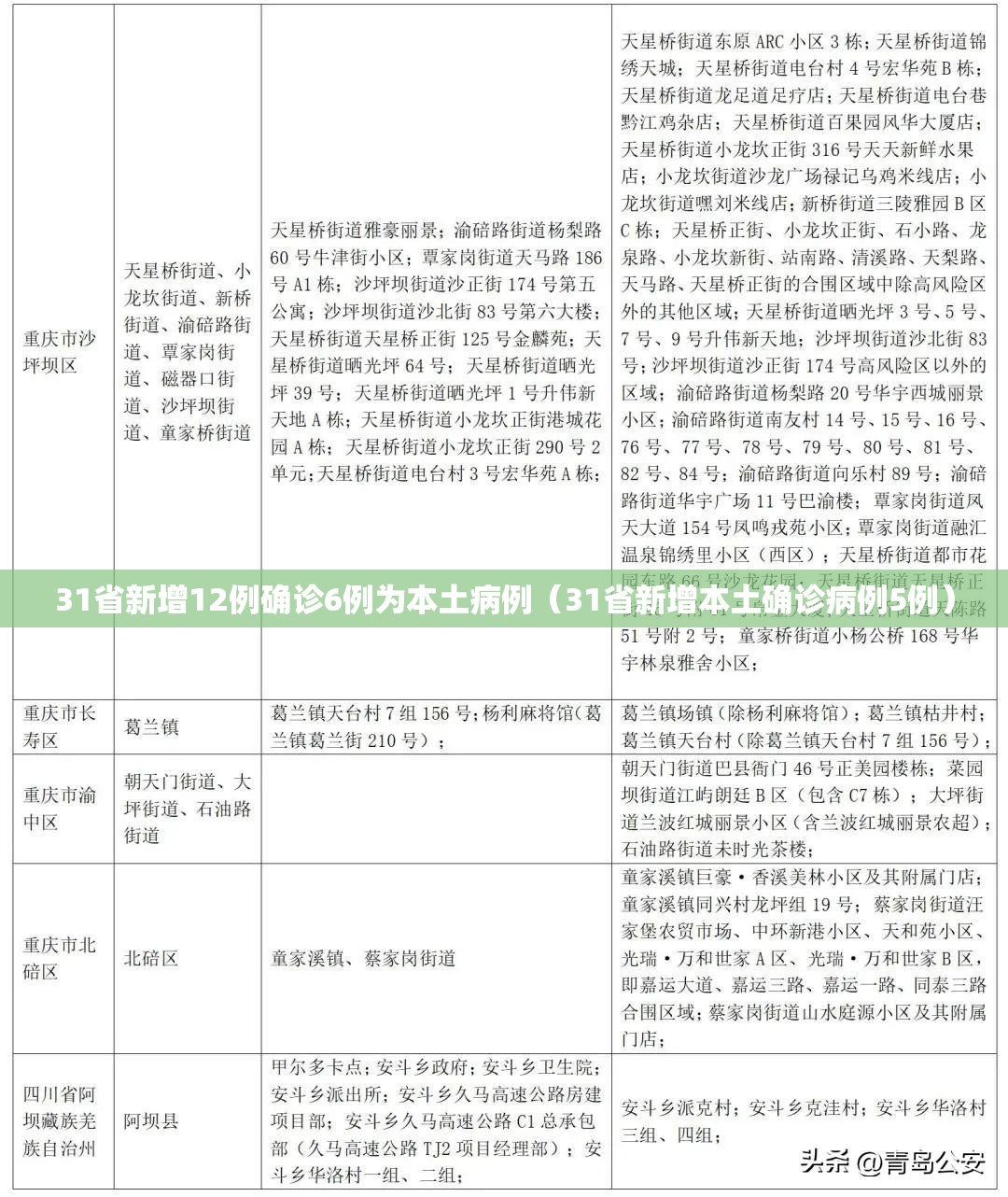 31省新增12例确诊6例为本土病例（31省新增本土确诊病例5例）