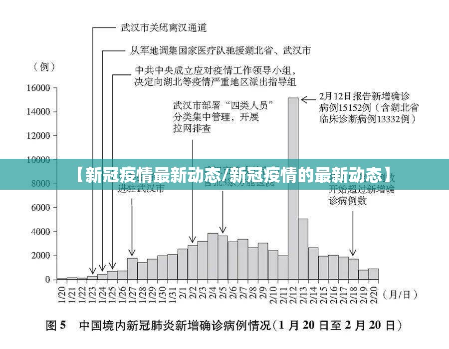 【新冠疫情最新动态/新冠疫情的最新动态】 【新冠疫情最新动态/新冠疫情的最新动态】