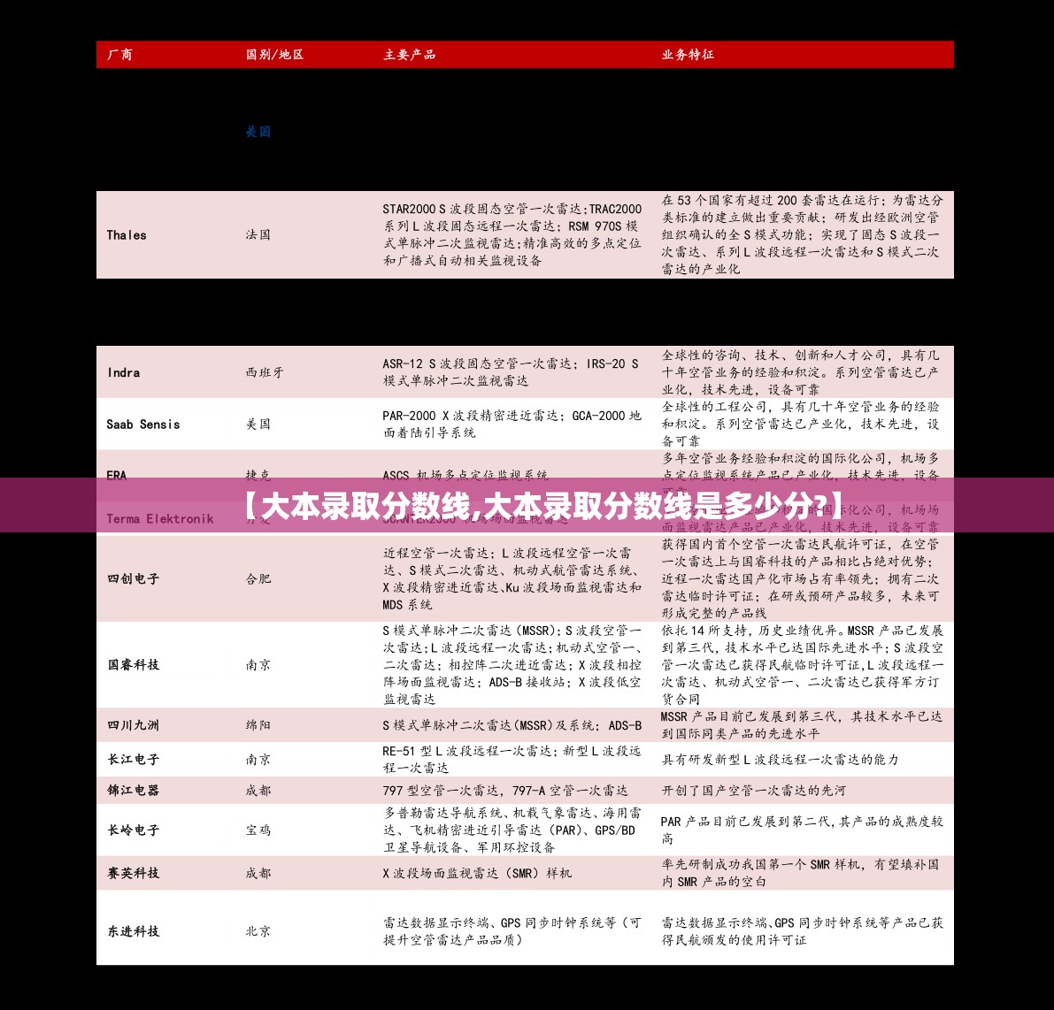【大本录取分数线,大本录取分数线是多少分?】