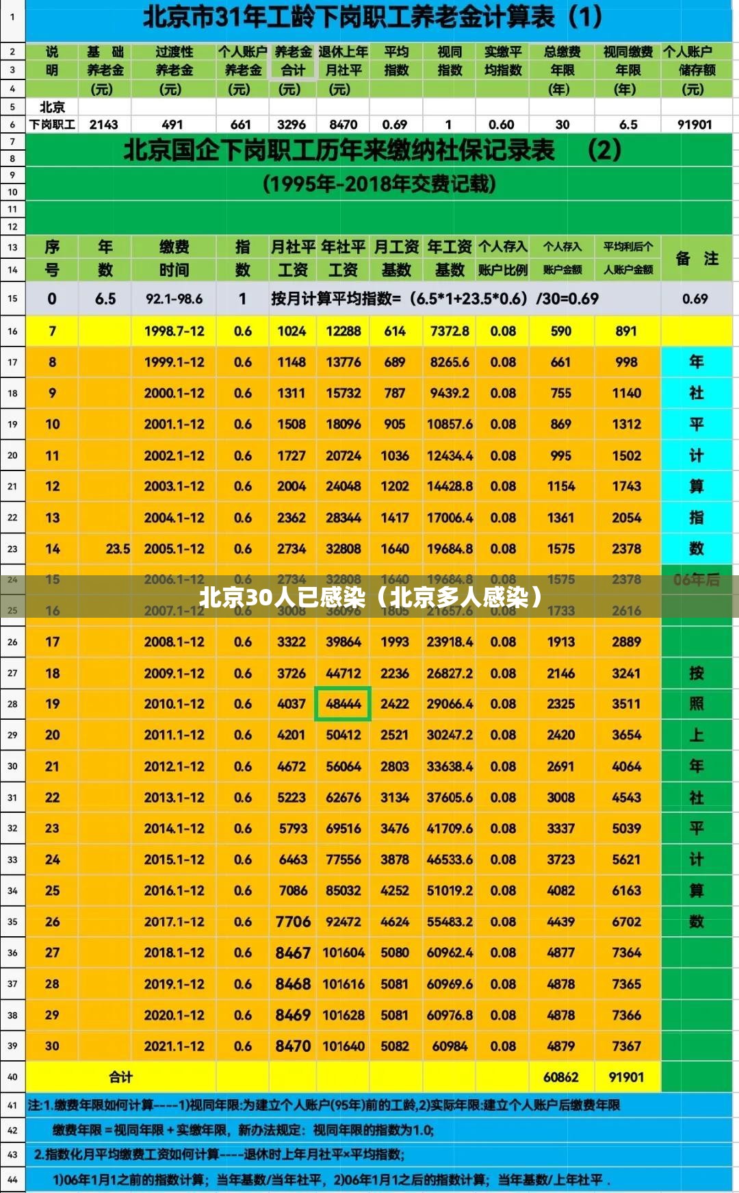 北京30人已感染(北京多人感染) 北京30人已感染(北京多人感染)