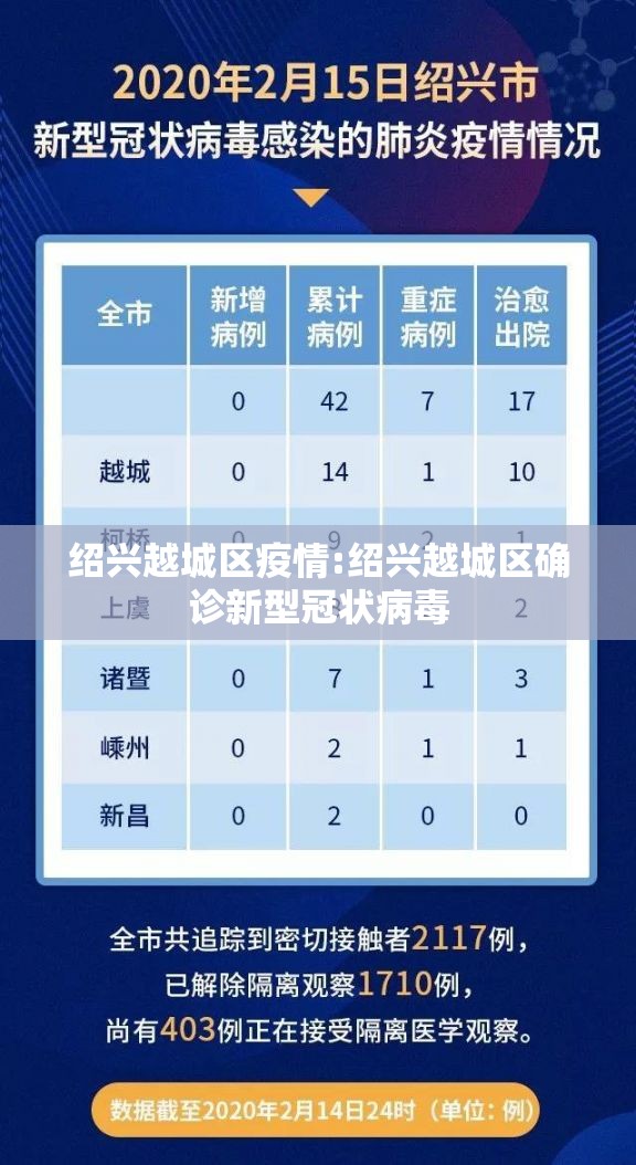 绍兴越城区疫情:绍兴越城区确诊新型冠状病毒
