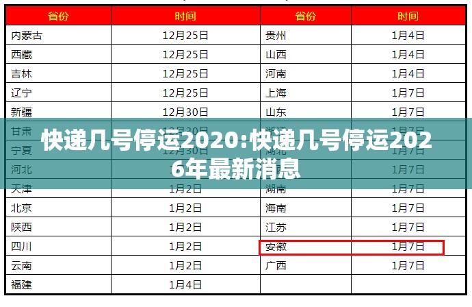 快递几号停运2020:快递几号停运2026年最新消息 快递几号停运2020:快递几号停运2026年最新消息