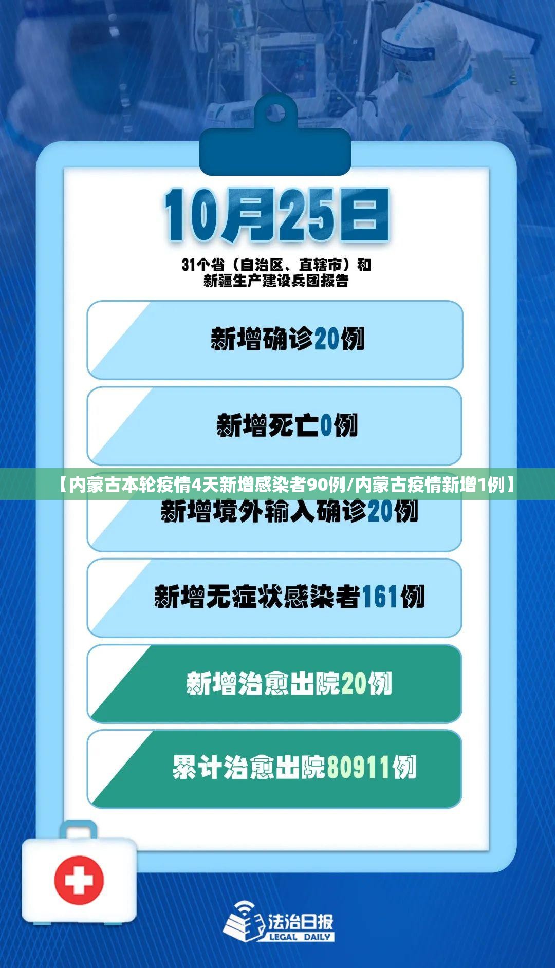 【内蒙古本轮疫情4天新增感染者90例/内蒙古疫情新增1例】 【内蒙古本轮疫情4天新增感染者90例/内蒙古疫情新增1例】