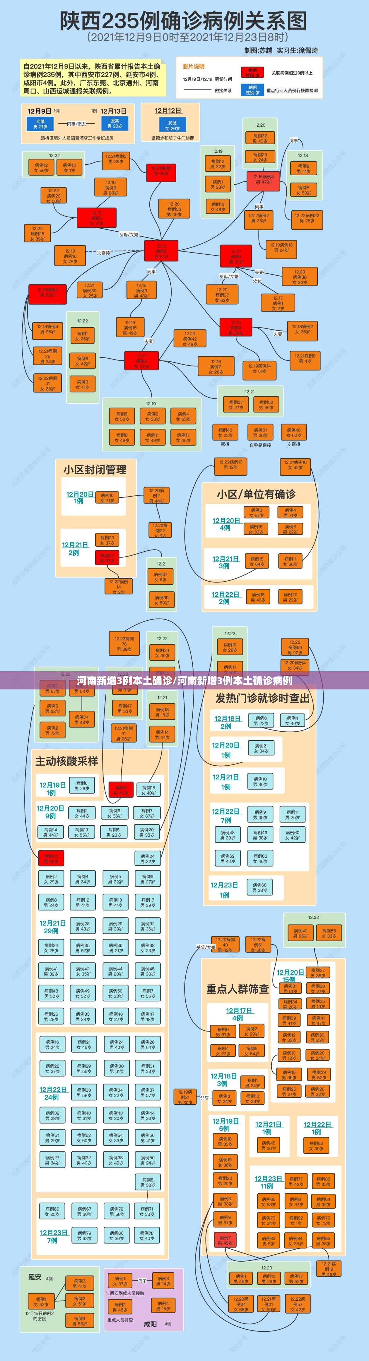 河南新增3例本土确诊/河南新增3例本土确诊病例