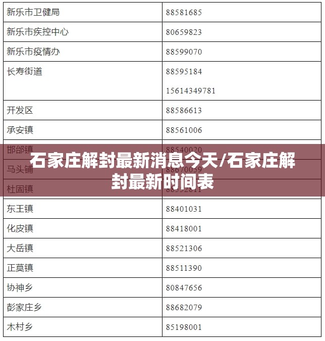 石家庄解封最新消息今天/石家庄解封最新时间表
