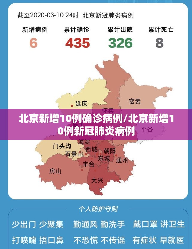 北京新增10例确诊病例/北京新增10例新冠肺炎病例