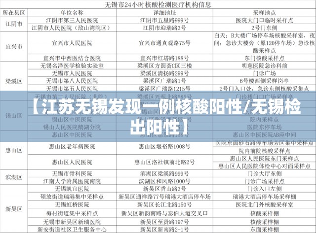【江苏无锡发现一例核酸阳性/无锡检出阳性】