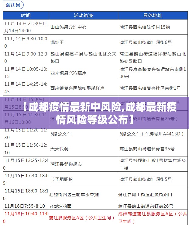 【成都疫情最新中风险,成都最新疫情风险等级公布】