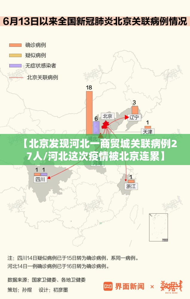 【北京发现河北一商贸城关联病例27人/河北这次疫情被北京连累】