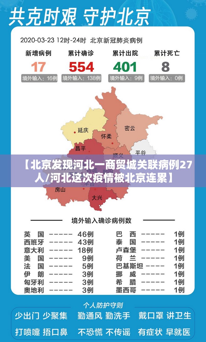 【北京发现河北一商贸城关联病例27人/河北这次疫情被北京连累】