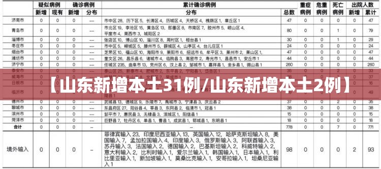 【山东新增本土31例/山东新增本土2例】