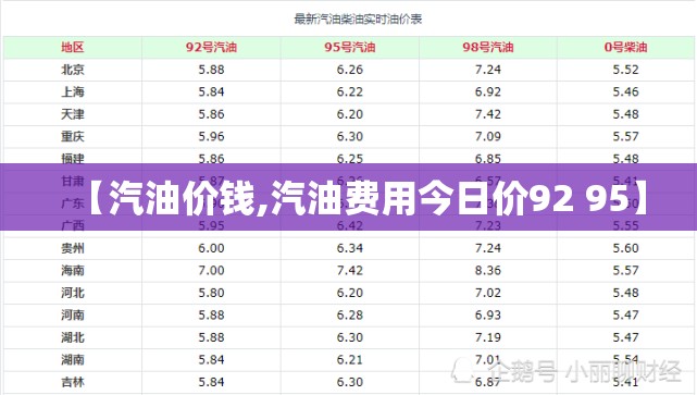 【汽油价钱,汽油费用今日价92 95】 【汽油价钱,汽油费用今日价92 95】