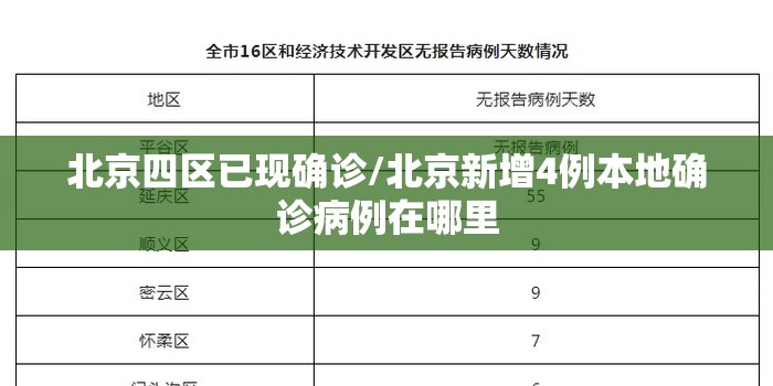 北京四区已现确诊/北京新增4例本地确诊病例在哪里
