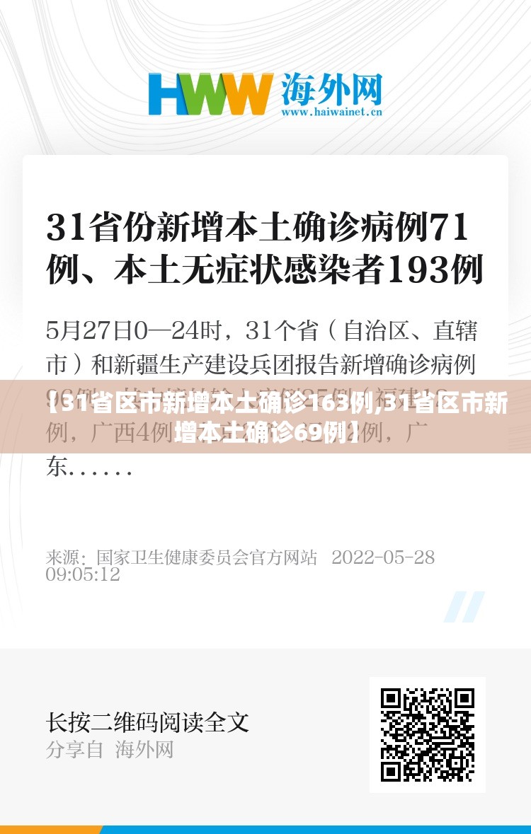 【31省区市新增本土确诊163例,31省区市新增本土确诊69例】