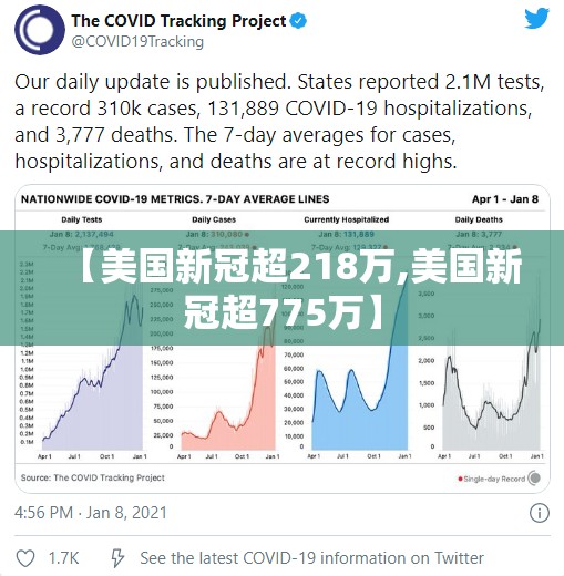 【美国新冠超218万,美国新冠超775万】