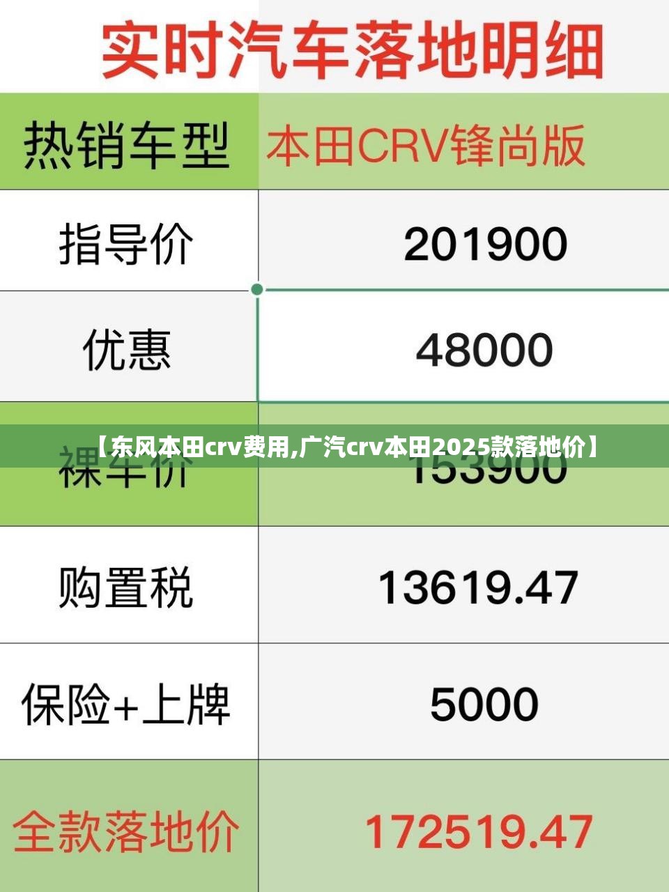 【东风本田crv费用,广汽crv本田2025款落地价】