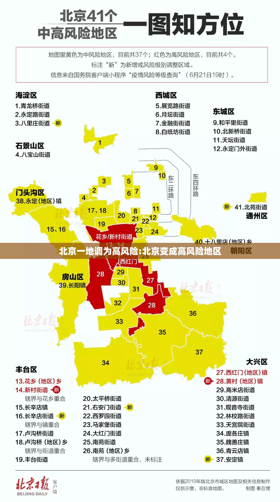 北京一地调为高风险:北京变成高风险地区